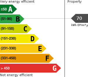 PLG_JEA_DPE_ENERGY_CONSUMPTION