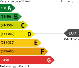 PLG_JEA_DPE_ENERGY_CONSUMPTION