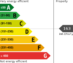 PLG_JEA_DPE_ENERGY_CONSUMPTION