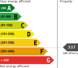 PLG_JEA_DPE_ENERGY_CONSUMPTION