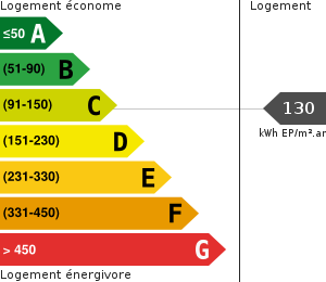 Consommation énergétique